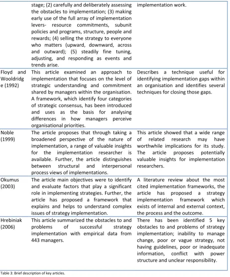 Table 3: Brief description of key articles. 