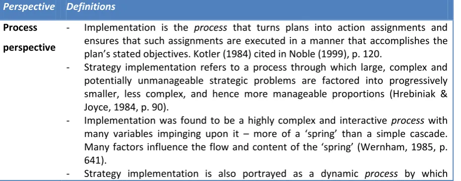 table. This table, see table 4, has shown below. Yang et al. (2008) divided the collected definitions 