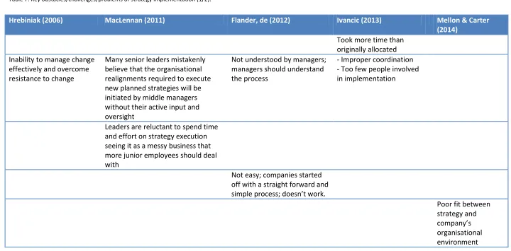 Table 7: Key obstacles/challenges/problems of strategy implementation (1/2): 