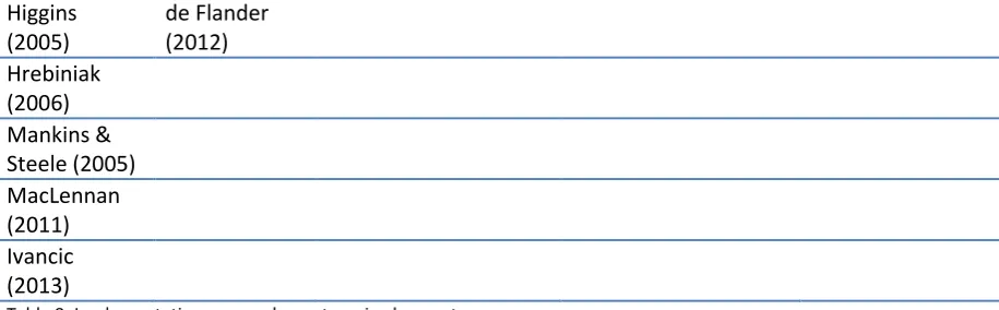 Table 8: Implementation approaches categorized per category. 