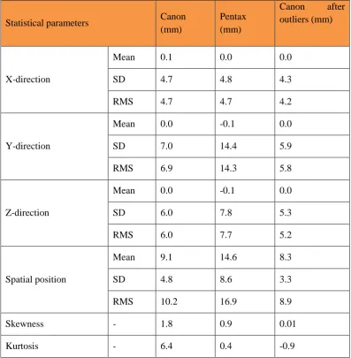 Table 2 Statistical of discrepancies after georefrencing using 38 CPs. 