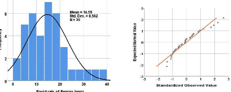 Table 3 Statistical results of the C2C absolute distances between the model from Canon and two other cameras