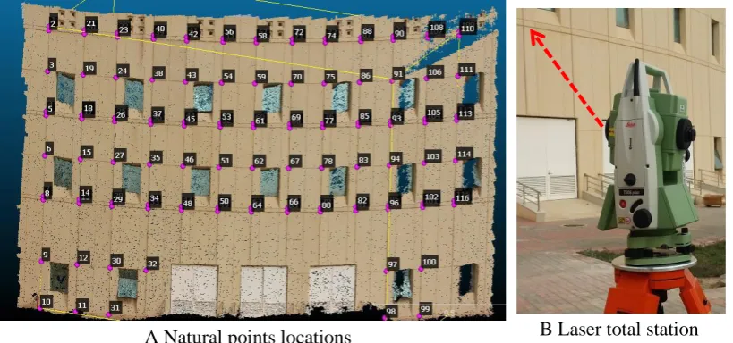 Figure 1 Imaged facade and natural targets used as CPs. 