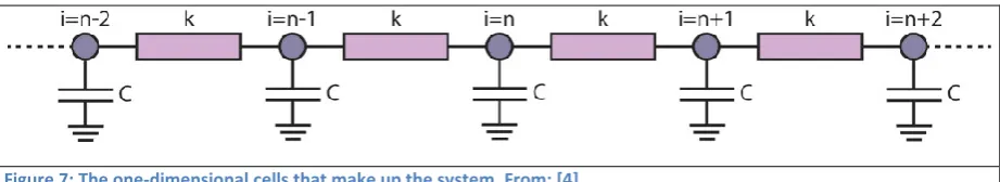 Figure 7: The one-dimensional cells that make up the system. From: [4] 