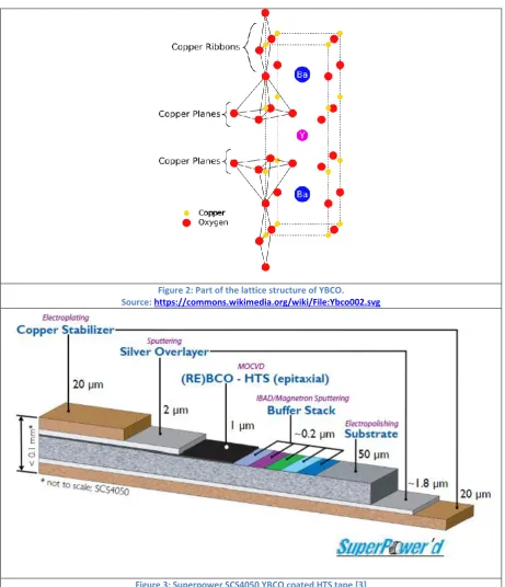 Figure 2: Part of the lattice structure of YBCO. 