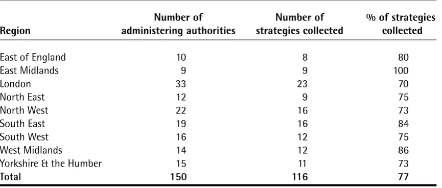 Table A2: Breakdown of strategy collection by region