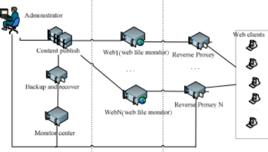 Figure 2 Backup and recovery model 