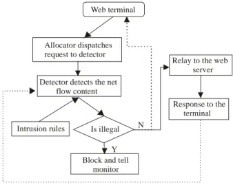 Fig. 2: The main workflow of P2PRPIPS 