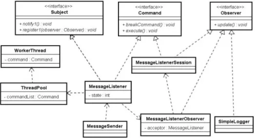 Fig. 4: The inter-node communication related class diagram  