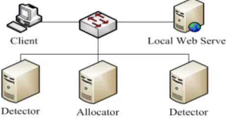 Fig. 7: The original scanning result 
