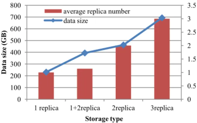 TABLE II.   PRCR  CAPACITY           λ 