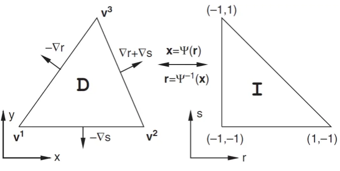 Figure 2.3: Mapping between a random element and the reference element