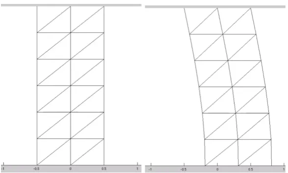Figure 3.3: The ﬁxed top moving wall deformation used in Stokes 2ndlem. On the left the initial state