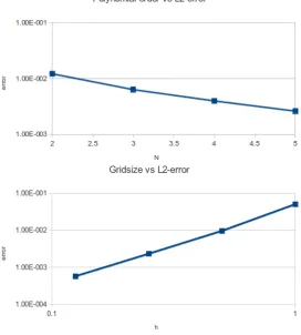 Figure 3.5: At the top the p-test is displayed. At the bottom the h-test.