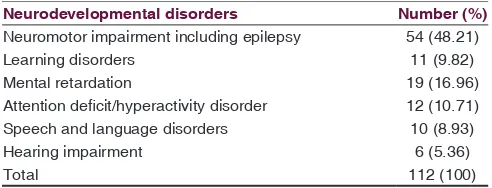 Table 1: Summary of the neurodevelopmental disorders seen during the course of this study