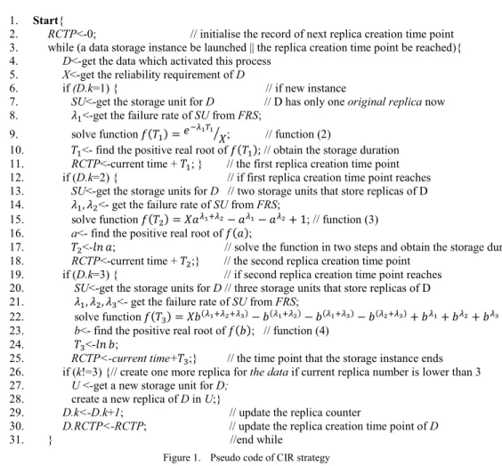 Figure 1.   Pseudo code of CIR strategy