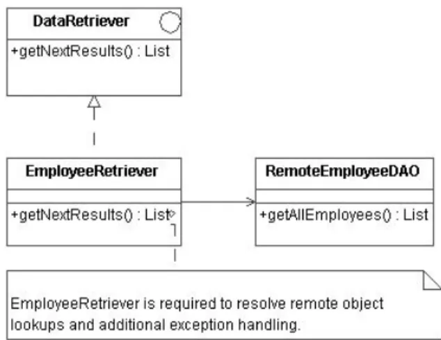 Fig. 3. DataRetriever delegating directly to a remote object