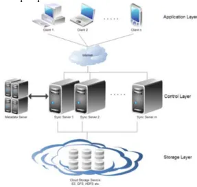 Figure 1.   SyncCS Architecture 
