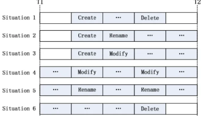 Figure 2.   Operation Sequences to be merged 