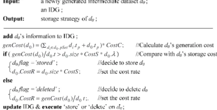 Figure 5. Algorithm for handling newly generated data sets.