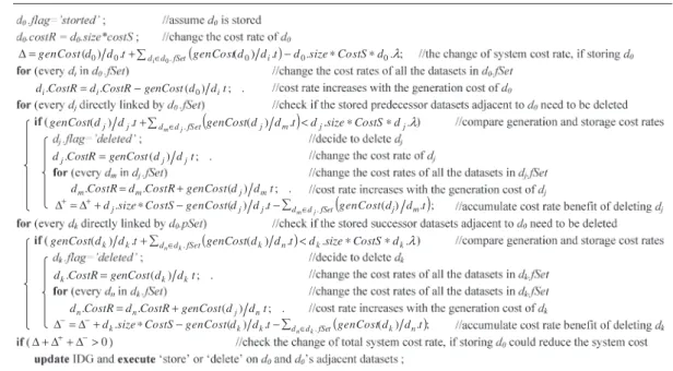 Figure 7. Algorithm for checking deleted intermediate data sets.