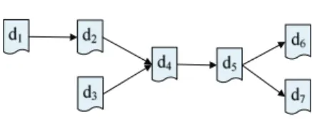 Figure 3. A simple Intermediate data Dependency Graph (IDG).