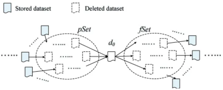 Figure 4. A segment of IDG.