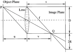Fig. 1.Image formation in a camera.