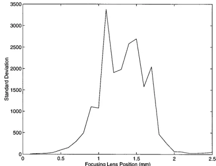 Fig. 6.Blurred fringe pattern.