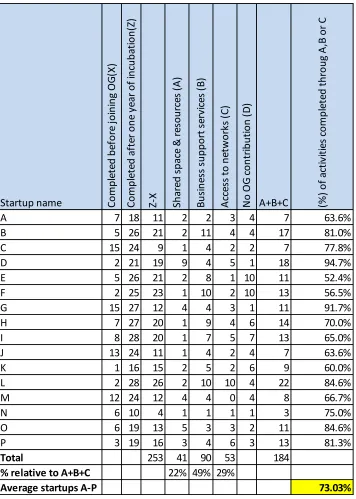 Table 3 Overview of data from interviews with entrepreneurs 