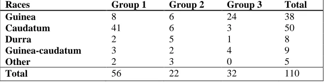 Table 2: simple correlations between variables studied 