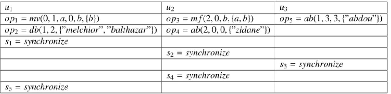 Figure 11: Integration scenario