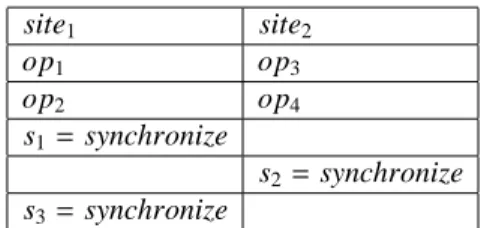 Figure 3: Scenario of integrations