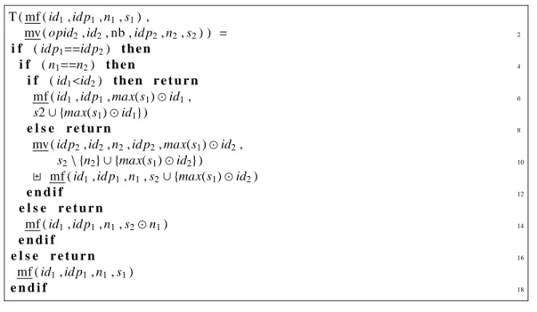 Figure 5 represents the transformation function for mkfile-mkfile. Renaming entries in a file system is a little tricky: