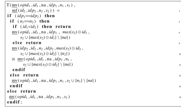 Figure 7: transformation function for move-mkfile