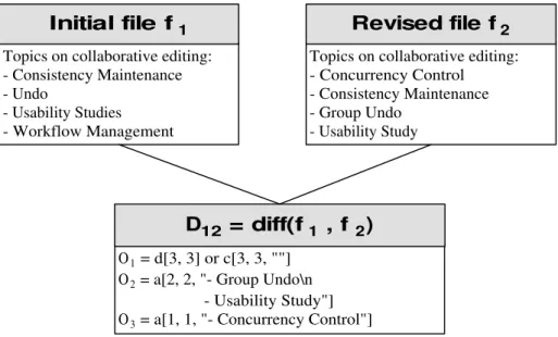 Figure 3.4: Coarse-grained representation of editing scripts