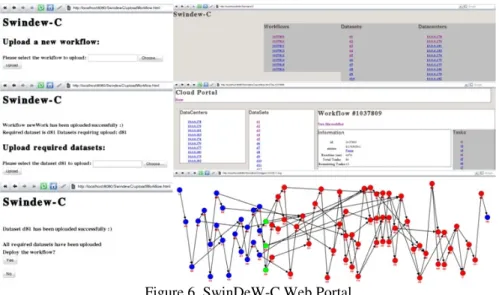 Figure 6. SwinDeW-C Web Portal 