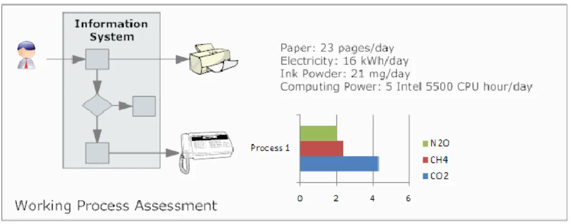 Figure 5 Example of Working Process Assessment 
