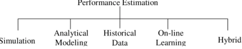 Figure 13. Performance Estimation Taxonomy. 