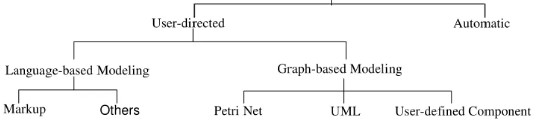 Figure 5.  Workflow Composition System Taxonomy. 