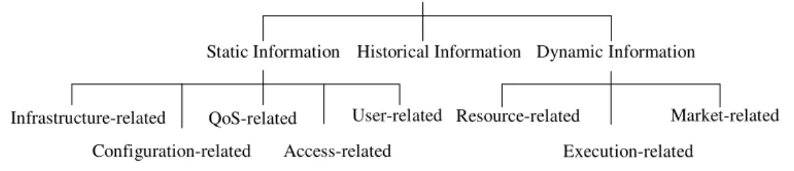 Figure 8. Information Retrieval Taxonomy. 