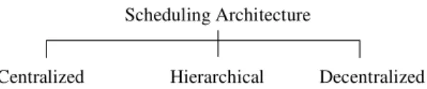 Figure 10. Decision Making Taxonomy. 