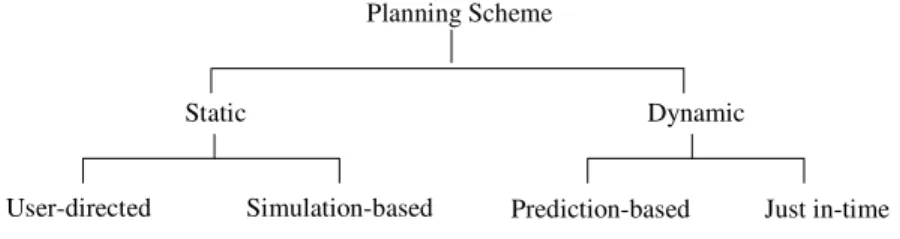 Figure 11. Planning Scheme Taxonomy. 
