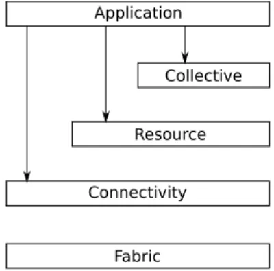 Figure 1: The layered architecture.