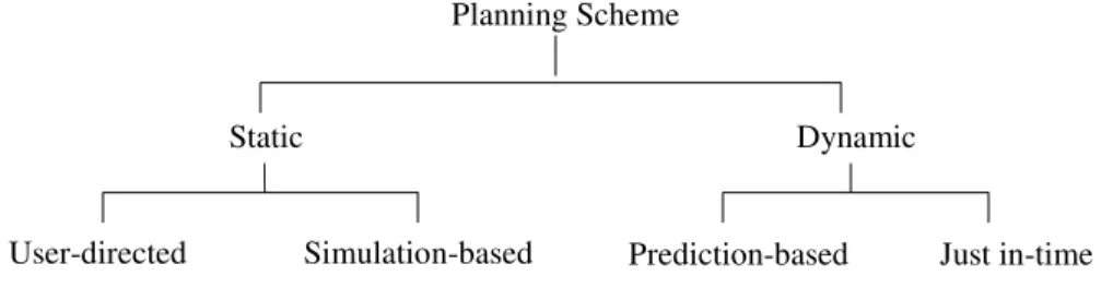 Figure 14. Planning Scheme Taxonomy. 