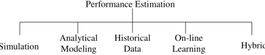 Figure 15. Scheduling Strategy Taxonomy. 