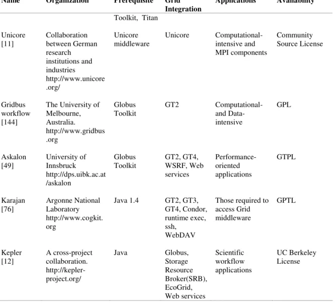 Table 2. Workflow Design Taxonomy Mapping. 