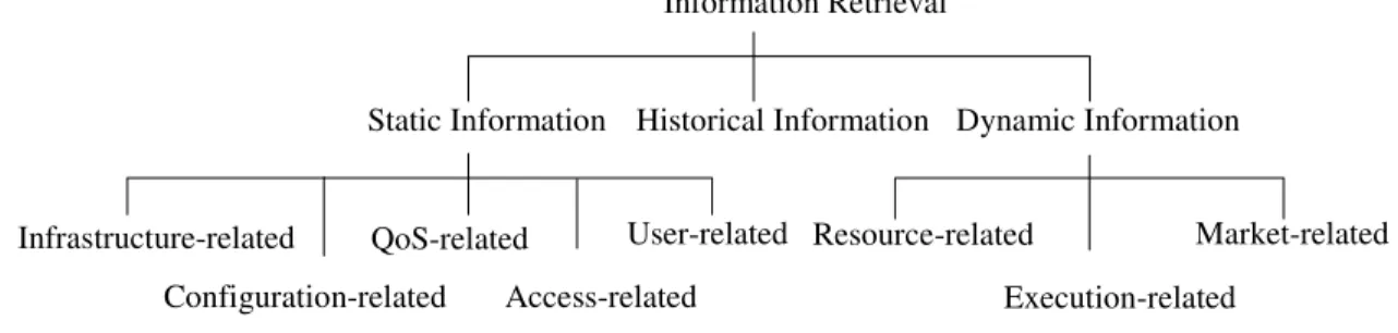 Figure 10. Information Retrieval Taxonomy. 
