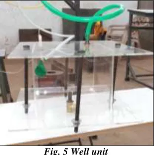 Fig. 7 Experimental Set-up 