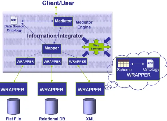 Fig. 2. ProGenGrid DAI Architecture. 